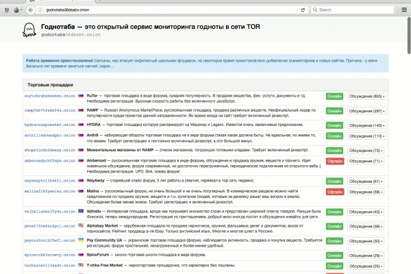 Darknet купить blacksprut adress com