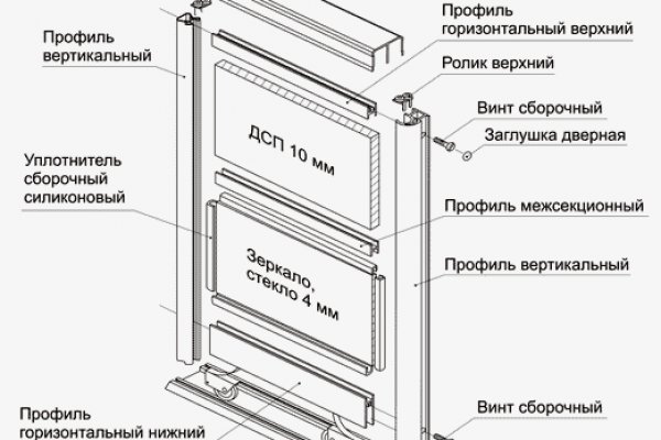 Блэк спрут или кракен