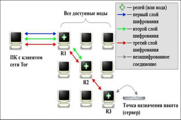 Блэкспрут официальный 1blacksprut me