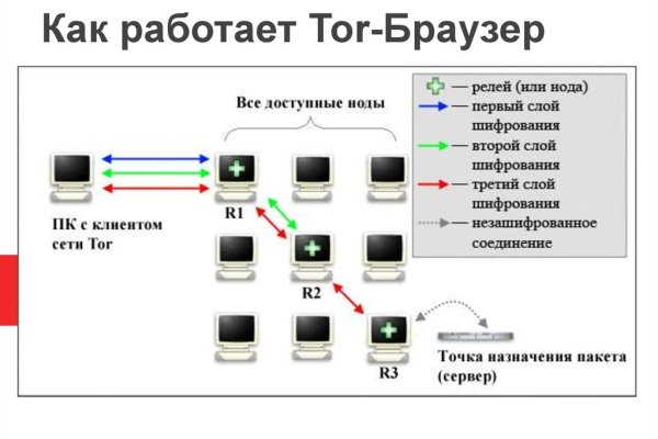 Рабочее зеркало blacksprut 1blacksprut me