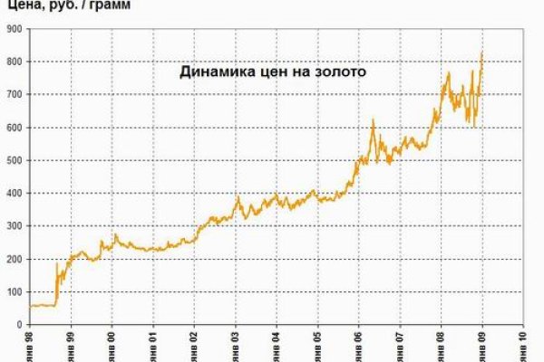 Блэк спрут магазин